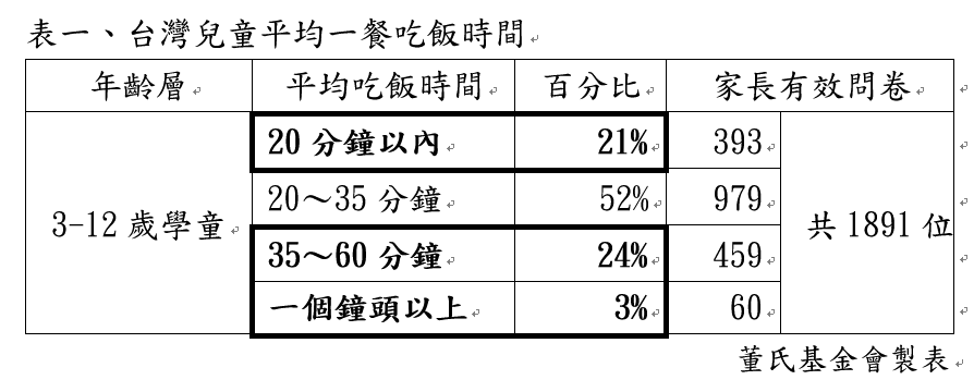 1070123表一
