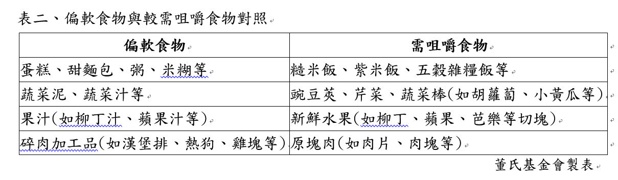 1070123表二