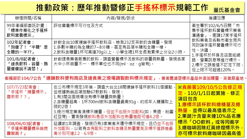 手搖杯標示規範工作1110614
