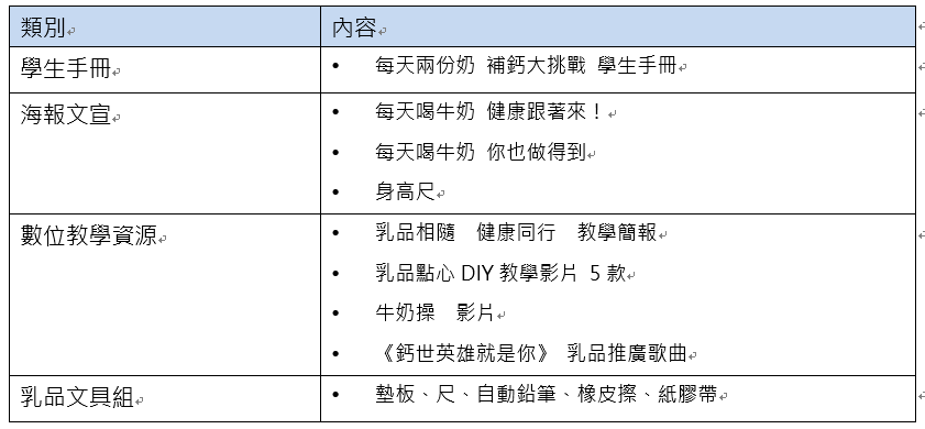 教學資源內容1150514