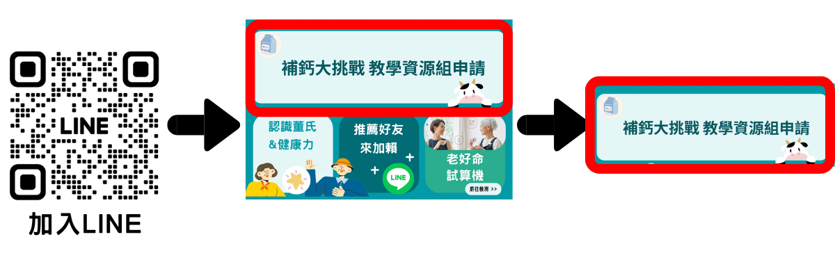 LINE 圖文選單介紹(3)
